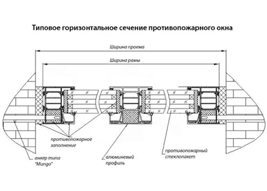 Противопожарные окна Е90 от ФОТОТЕХ